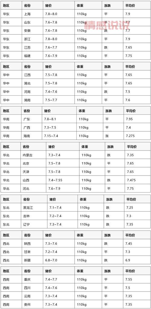 想知道固原今日猪价？这个信息一定要看！