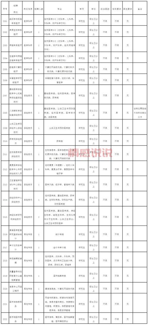 文登之窗司机招聘信息，三天内最新岗位速看！