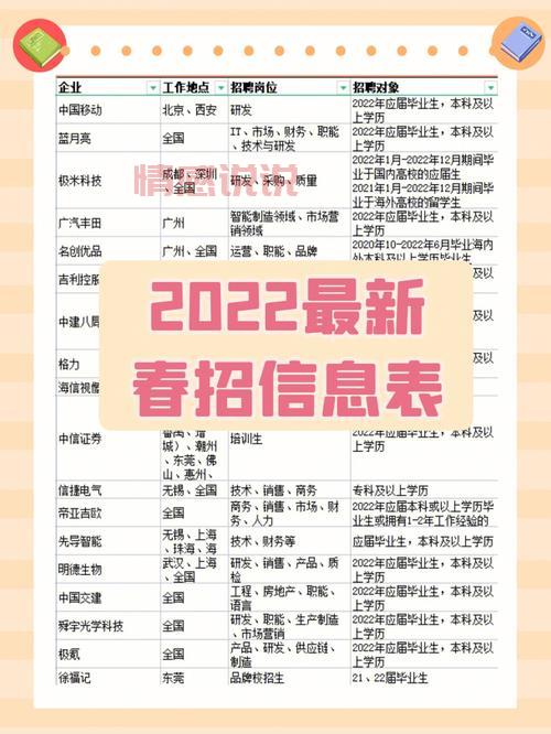 文登之窗司机招聘信息，三天内最新岗位速看！