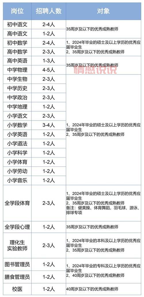 文登区最新招聘信息，这些岗位正在招人！