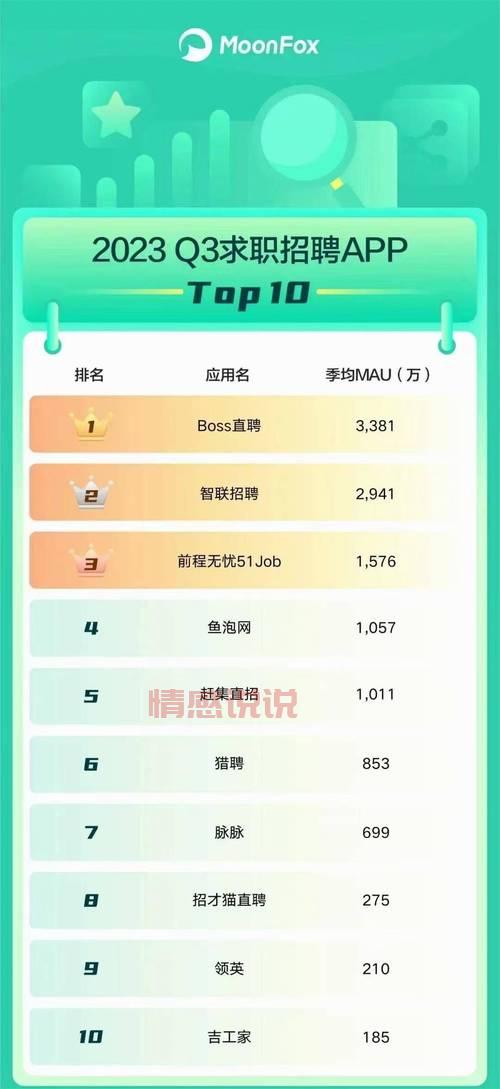 找工作哪个平台好？求职招聘网有哪些平台！