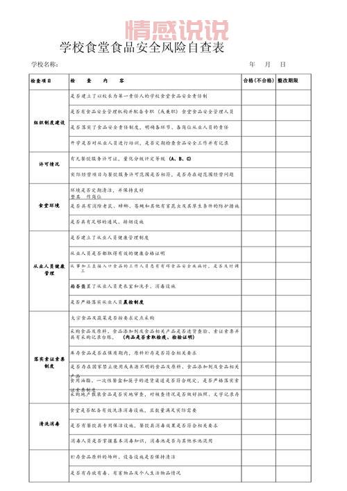 同城配送平台项目自查报告，抓紧自查避免风险！