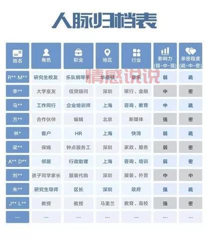 想知道全球聊天社交软件排名吗？这篇文章给你答案！
