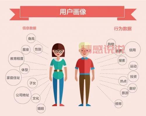 岷县婚恋网怎么用？手把手教你快速找到对象！