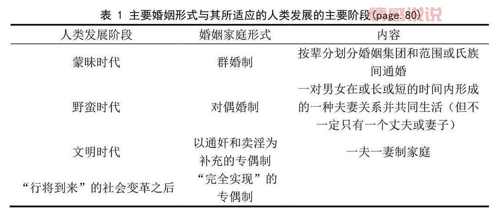 婚姻与家庭课程值得上吗？听听专家怎么说！