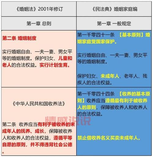 婚姻和家庭一样吗？这几点区别你必须知道！