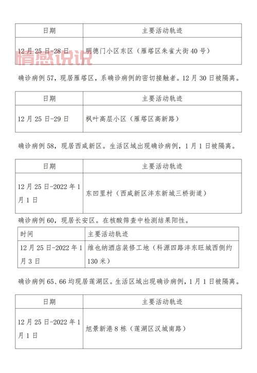 西安今日确诊病例轨迹公布，一分钟看懂详情！