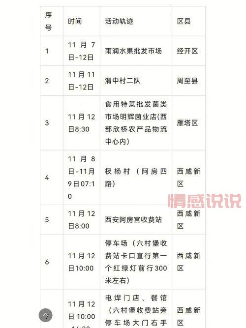 西安今日确诊病例轨迹公布，一分钟看懂详情！