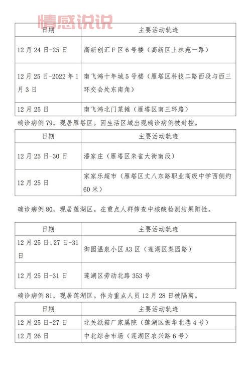 西安今日确诊病例轨迹公布，一分钟看懂详情！