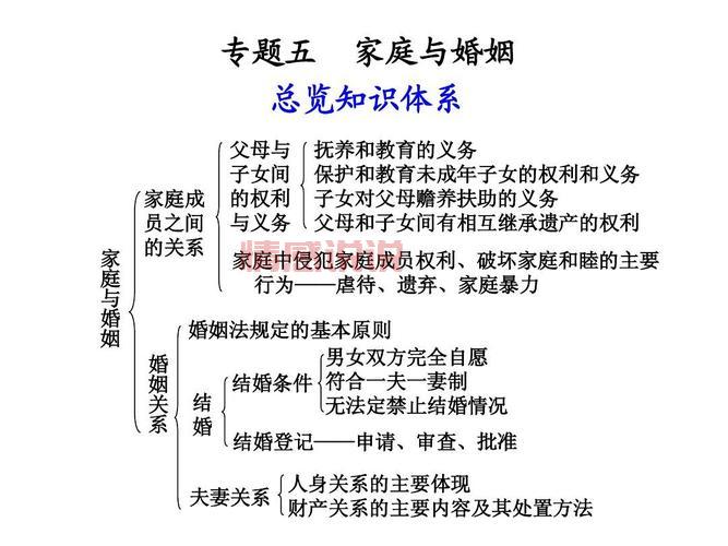 婚姻与家庭生活感悟如何写？简单几步轻松搞定！