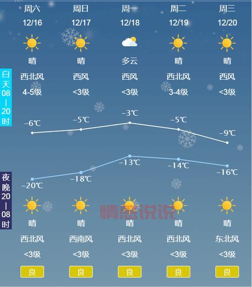 唐山曹妃甸区天气怎么样？未来一周天气预报！