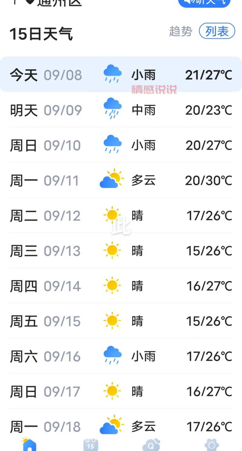 唐山曹妃甸区天气怎么样？未来一周天气预报！