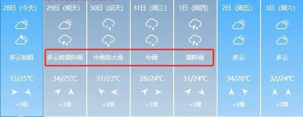 唐山曹妃甸区天气怎么样？未来一周天气预报！