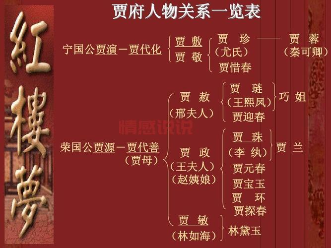 贾源和贾演是什么关系？一个视频讲清楚！