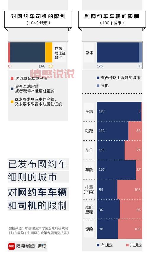 万州拼车群哪里有？加入组织再也不怕打不到车！