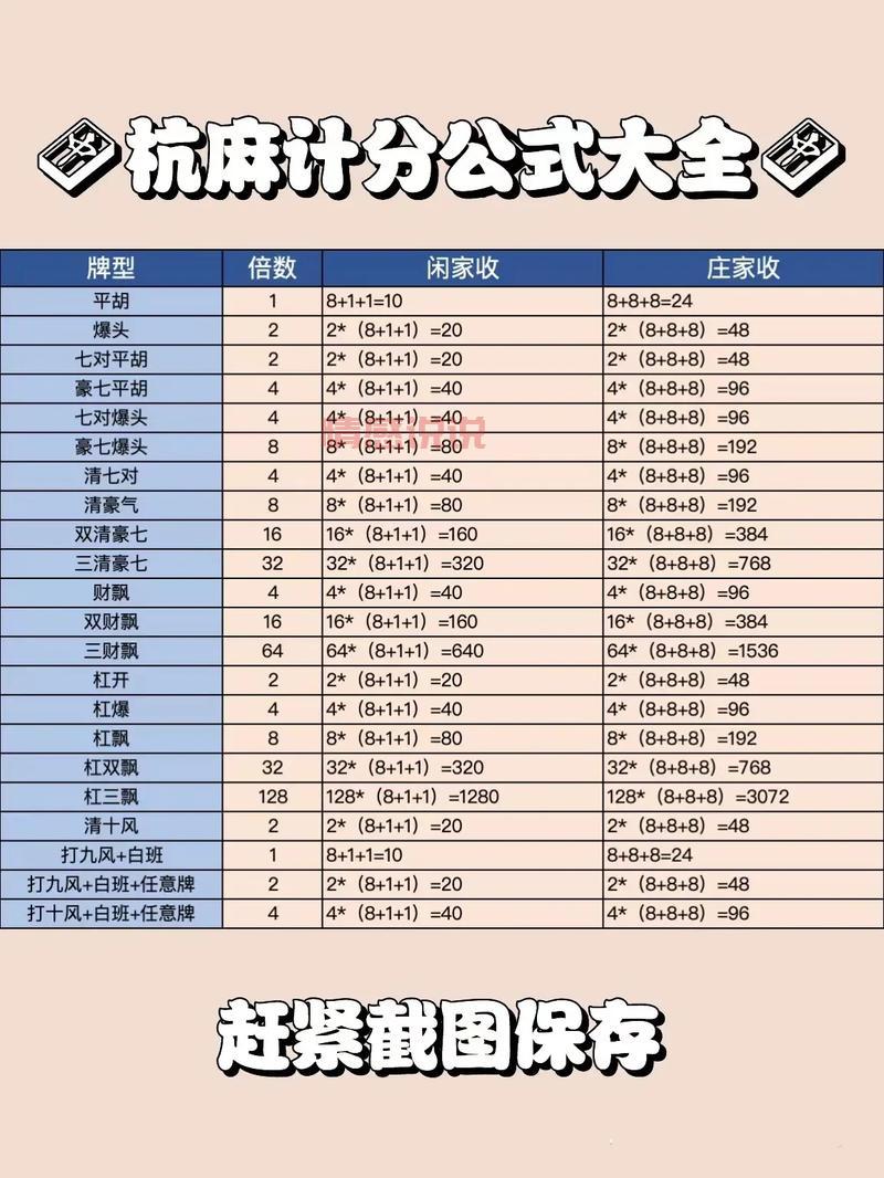 杭州麻将怎么玩才能赢？老玩家手把手教你技巧！