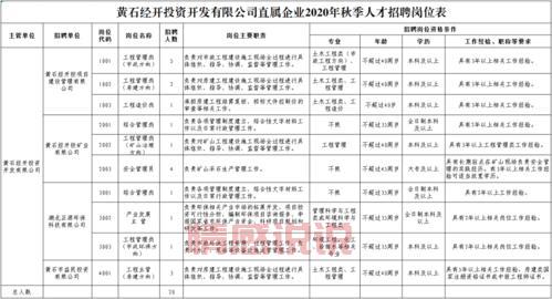 黄石最新招聘哪家强？这几家企业福利待遇超好！