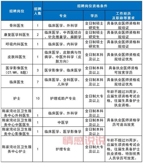 黄石最新招聘哪家强？这几家企业福利待遇超好！