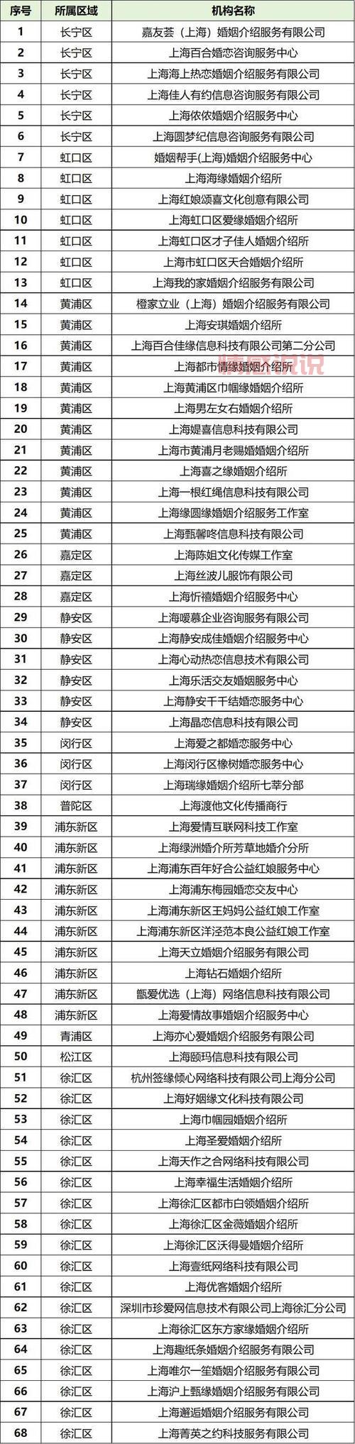 上海有哪些婚恋网站？上海靠谱的婚介网站盘点！