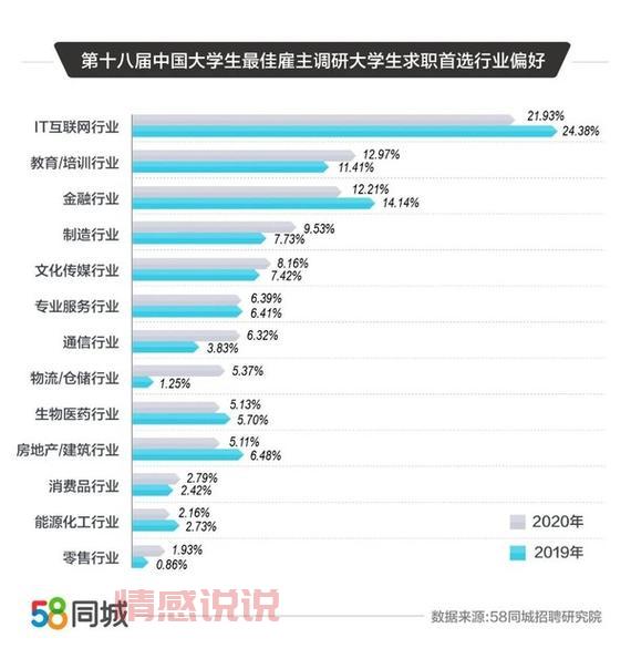 别再瞎找了！黄石找工作网站58同城推荐给你！