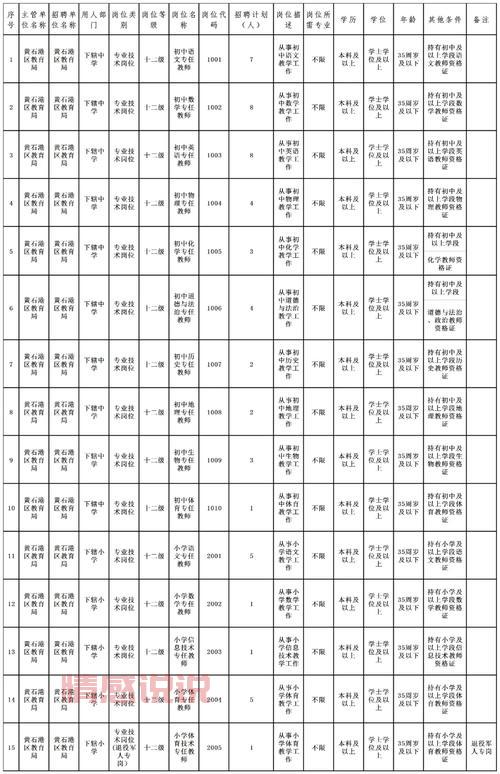 黄石招聘信息去哪发布？这些平台流量很大！