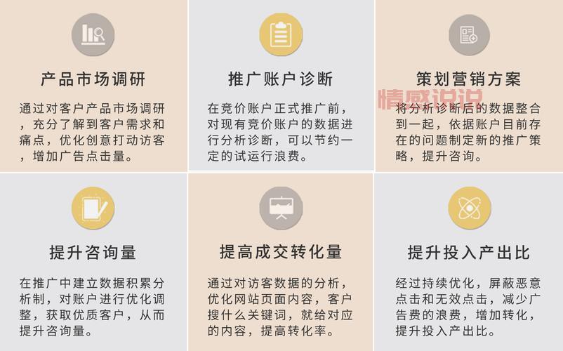 sem推广效果怎么样？3个方法快速提升转化！