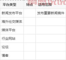 网络发稿媒体怎么选？这几个平台效果好！