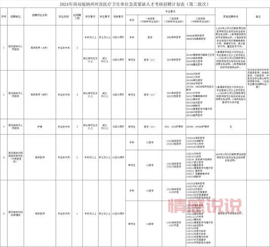 版纳找工作就上版纳人才招聘网，选择更多更好！