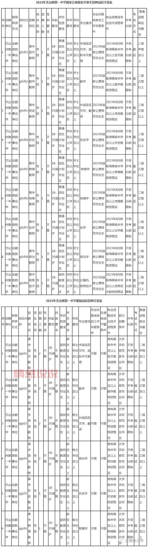曲靖工作哪里找？上曲靖人才网最新招聘信息都在这！