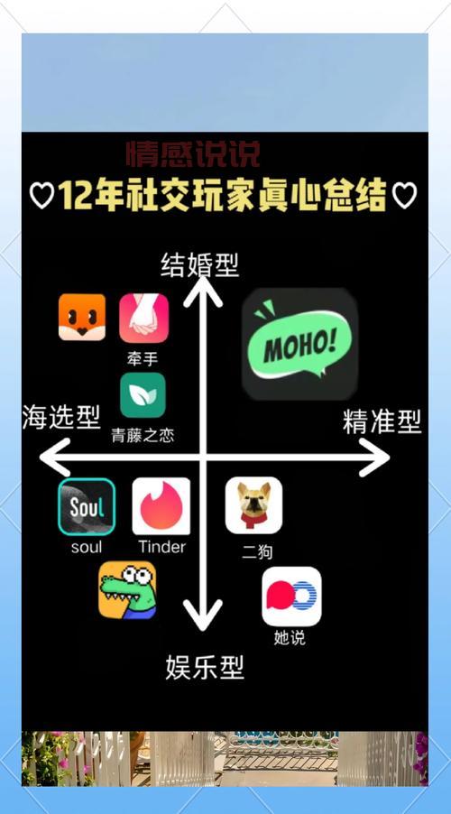 可以网恋的app推荐，这几款让你快速脱单！