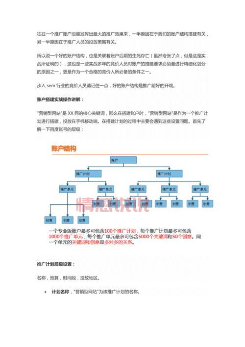 sem推广效果怎么样？3个方法快速提升转化！