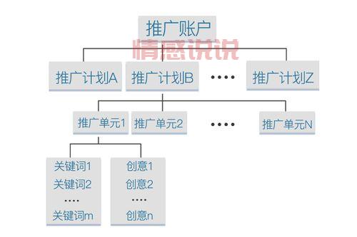 sem推广怎么做(把握这5个步骤搜索引擎营销)