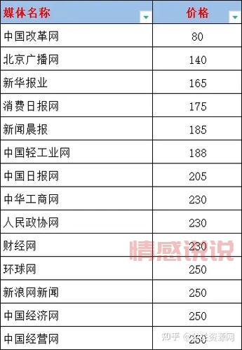 新闻媒体发稿渠道有哪些？这几个渠道效果好！