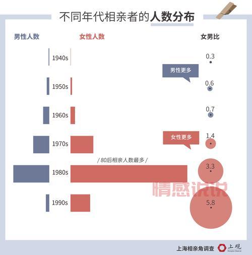汝州相亲角什么时候开放？去之前要做好这些准备！