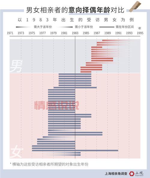 汝州相亲角什么时候开放？去之前要做好这些准备！