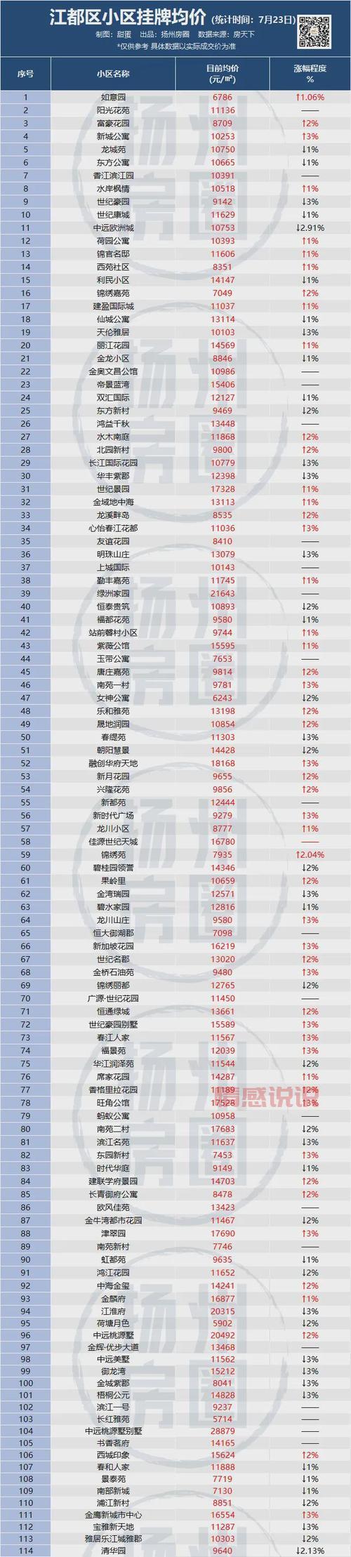 想在扬州买二手房？这里有海量房源信息！