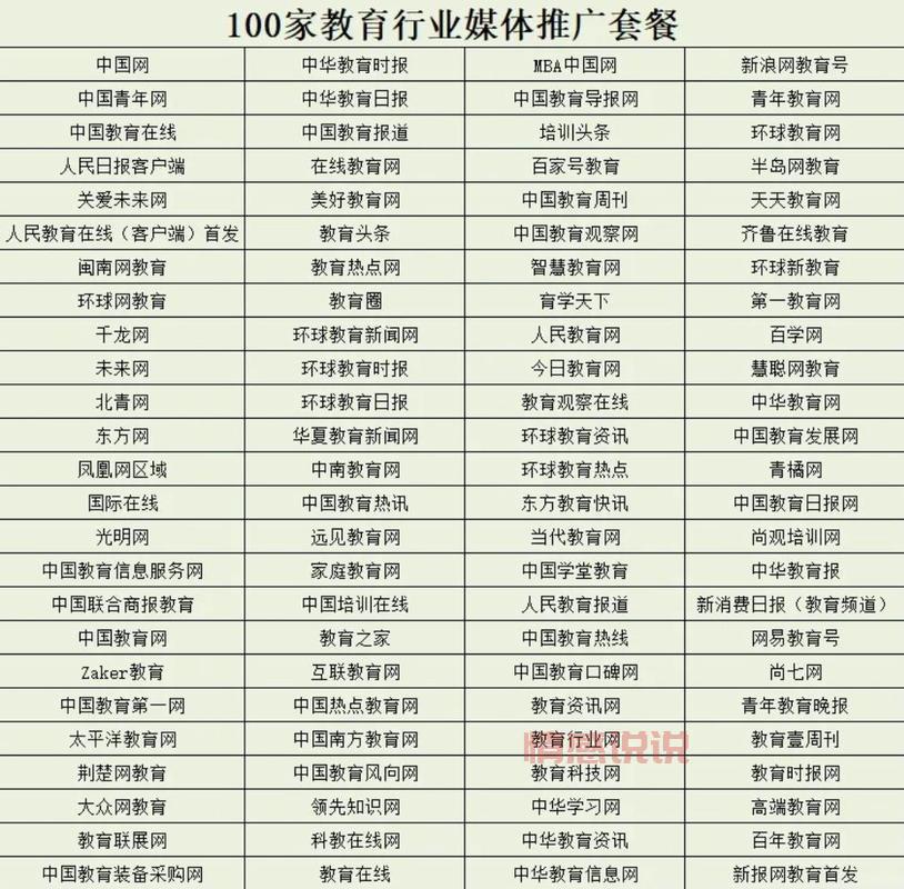 新闻媒体发稿渠道有哪些？这几个渠道效果好！