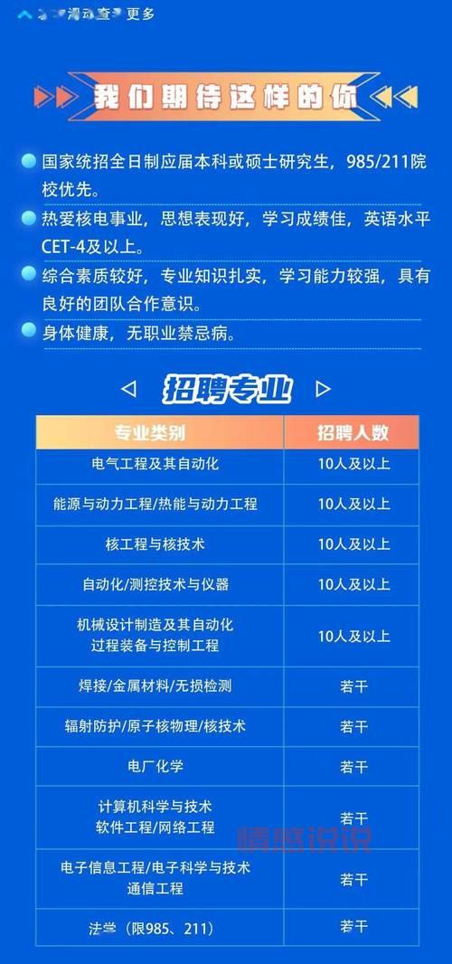 武汉市招聘信息最新招聘2022，高薪岗位有哪些？