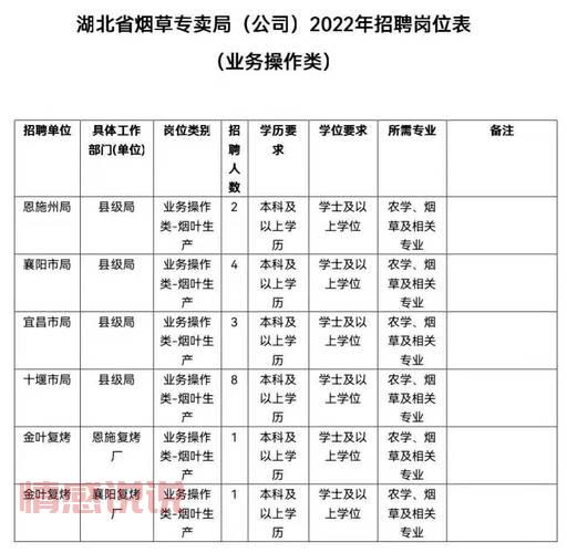 武汉市招聘信息最新招聘2022，高薪岗位有哪些？