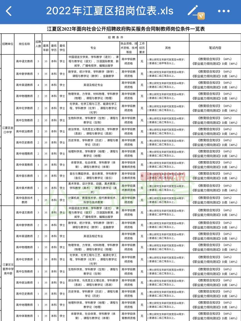 武汉招聘信息最新招聘2022年,哪些公司在招人?