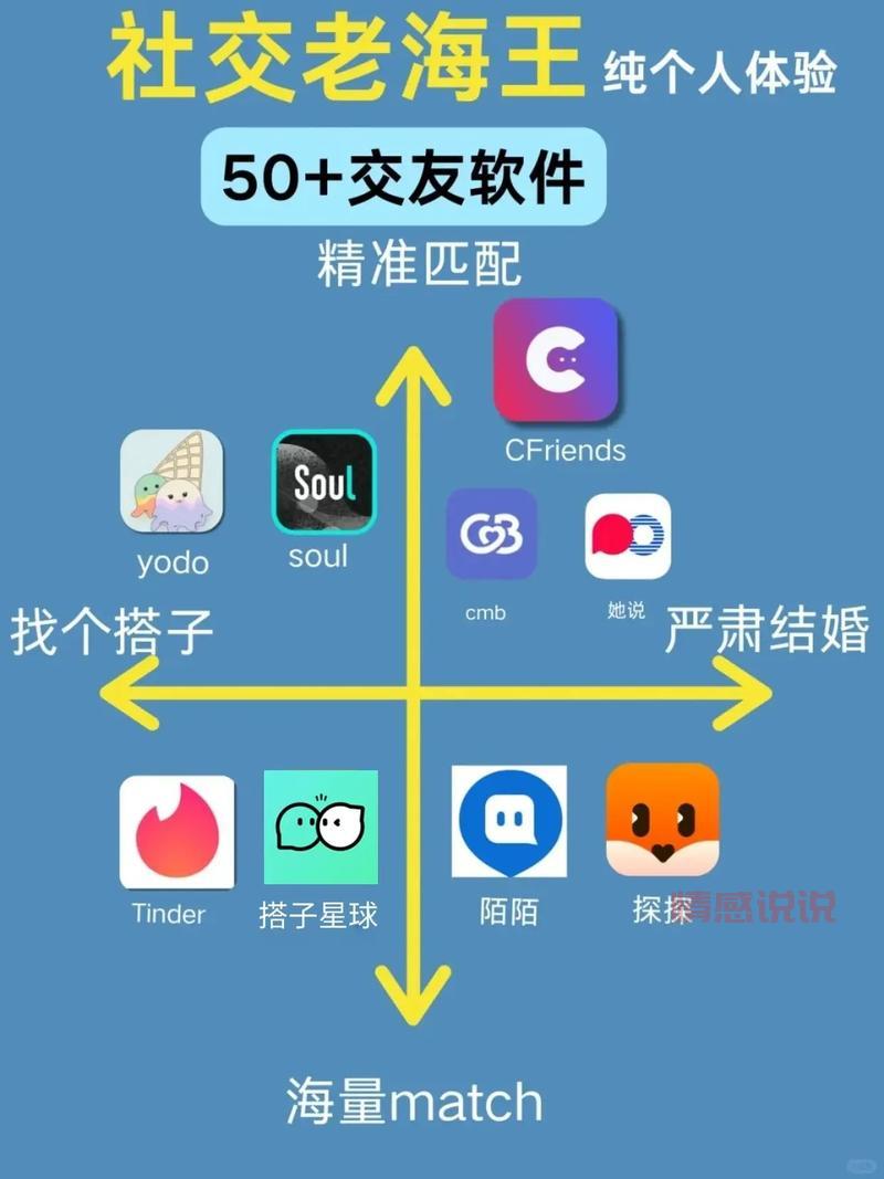 真实交友平台排行怎么选？这几个方法很实用！