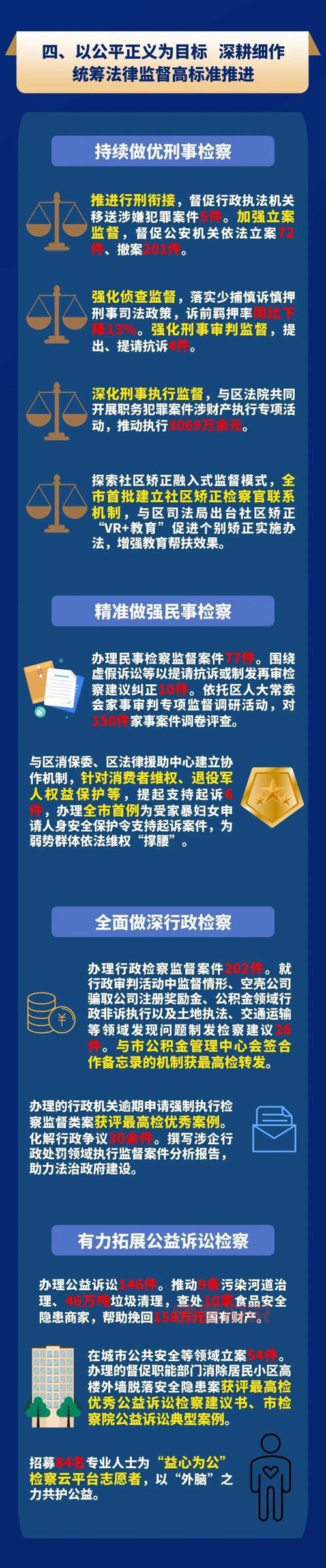 上海闵行区今日发布了啥？重要信息一文读懂！