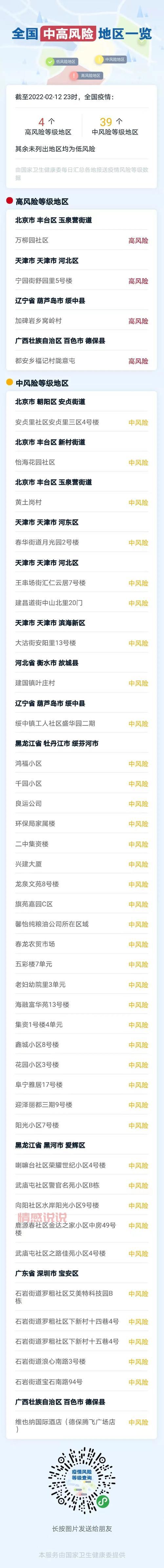 上海哪里有疫情？中高风险地区最新名单在这里！