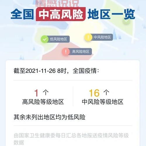 上海哪里有疫情？中高风险地区最新名单在这里！