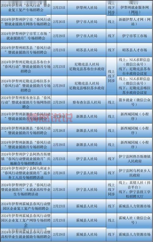 新疆阿克苏事业单位招聘2021岗位有哪些？