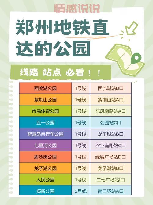 想去郑州人民公园，地铁几号线能到？坐地铁必看！