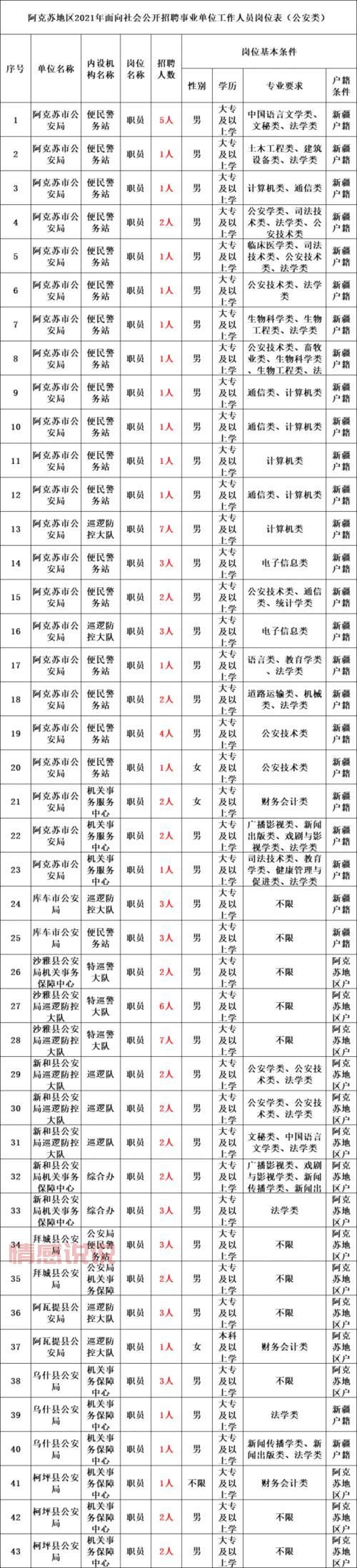 找工作看这里！阿克苏人才网最新招聘信息汇总