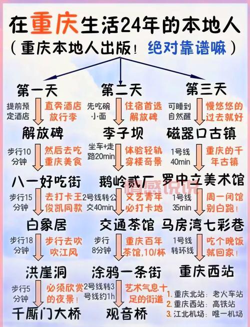 重庆附近聊天怎么玩？这份超全攻略快收好！