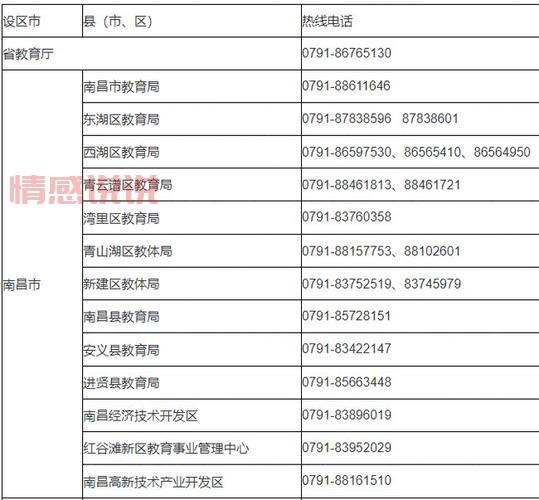 北京同城聊天室电话号码谁有？进来就能找到！