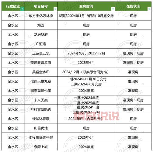 郑州市360房产网查询，轻松找房看这篇就够了！